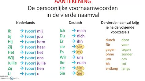 derde naamval duits